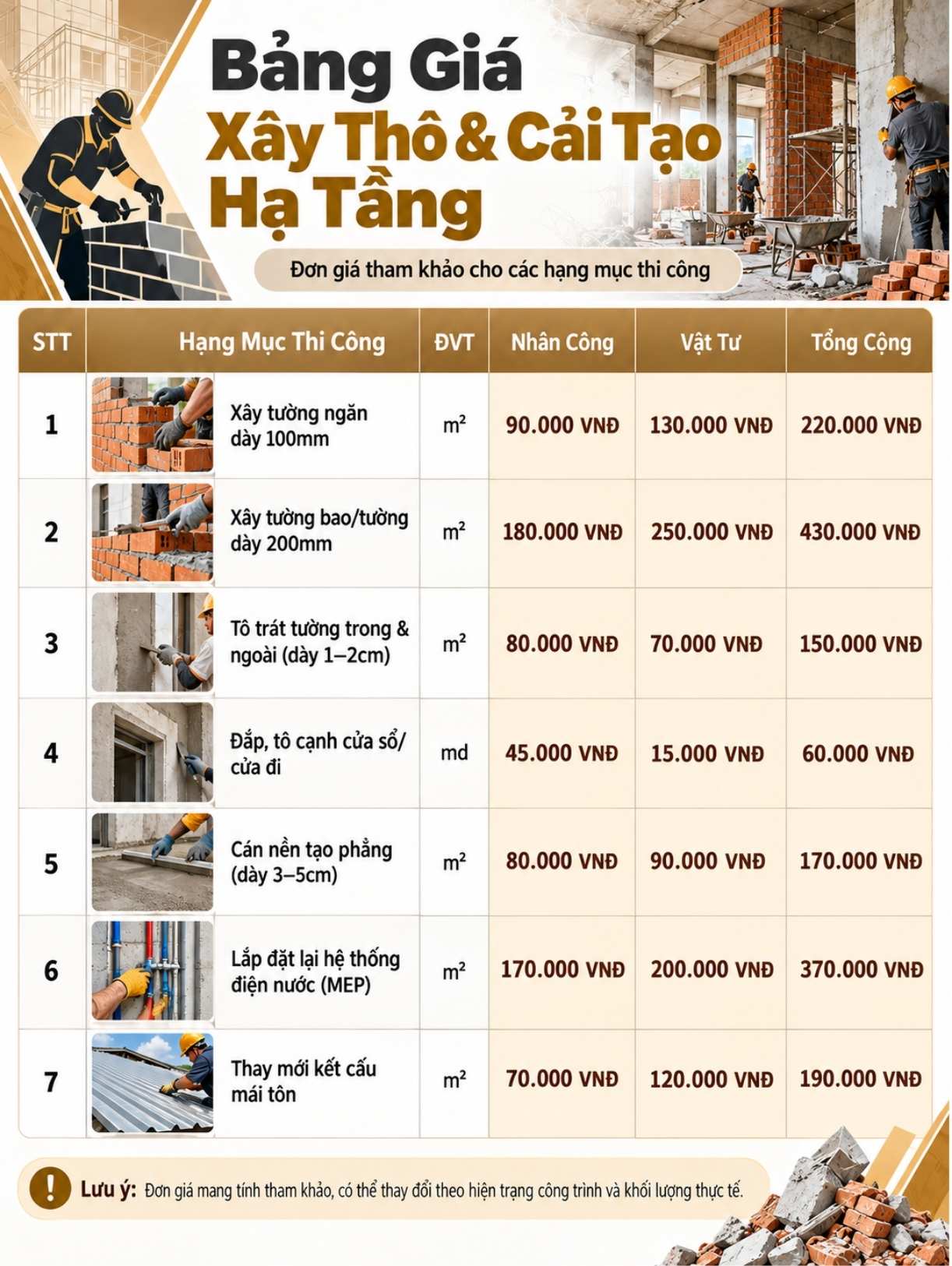 Bảng giá cải tạo biệt thự nguyên căn trọn gói