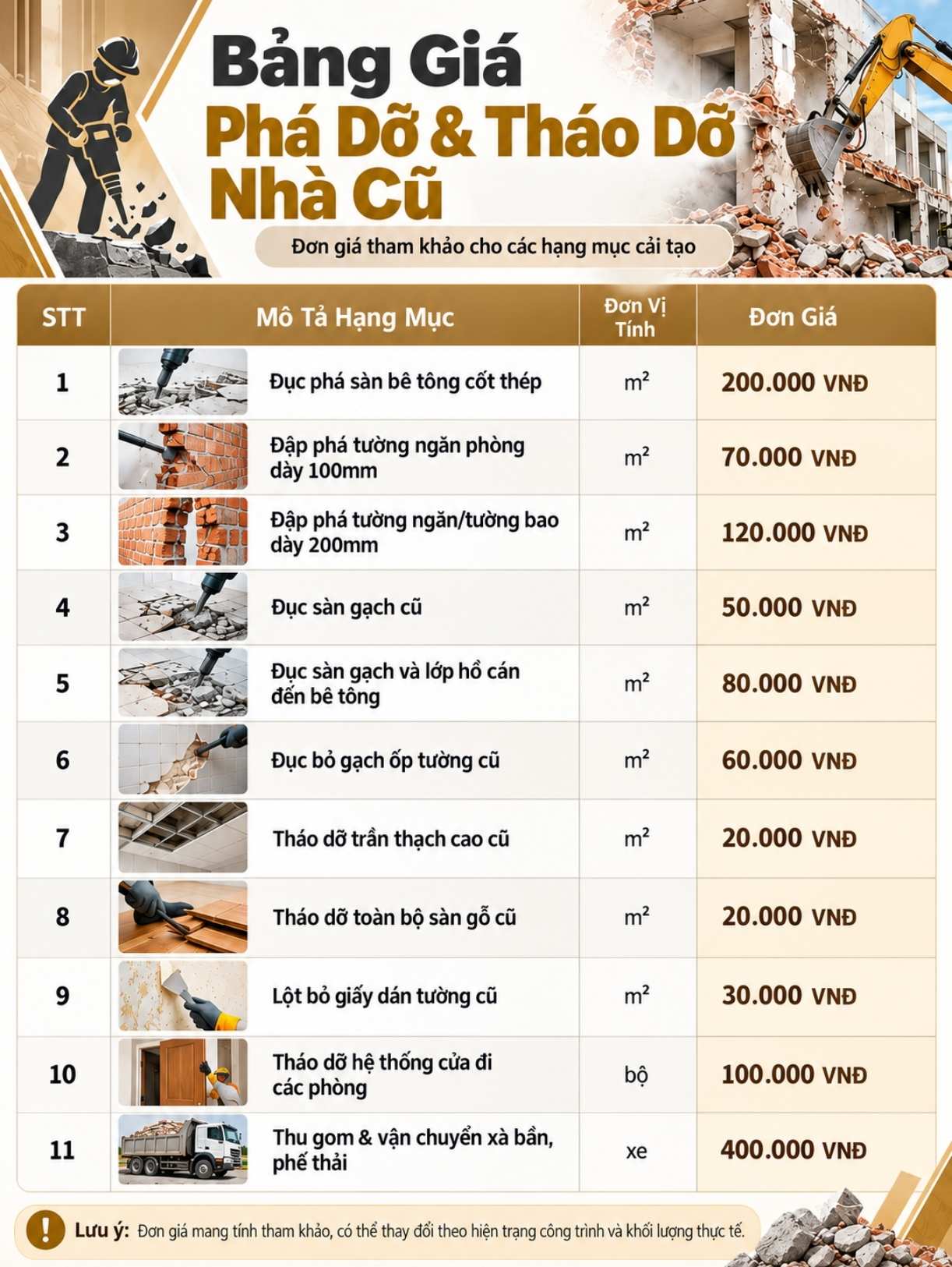 Bảng giá tháo dỡ cải tạo biệt thự cũ